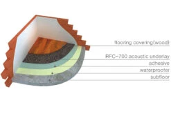 Acoustic Rubber Underlay 5mm By 10m -Best Flooring Store ac243 3